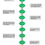 中概股回归路径全解析(上篇)——“私有化+拆除VIE+A股借壳” - 上海公司法律师-公司法律桥-上海杨春宝一级律师