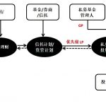 浅析资管新规对PE/VC的主要影响以及应对之策 - 上海公司法律师-公司法律桥-上海杨春宝一级律师