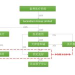 中概股回归路径全解析(中篇)——新三板通道 - 上海公司法律师-公司法律桥-上海杨春宝一级律师