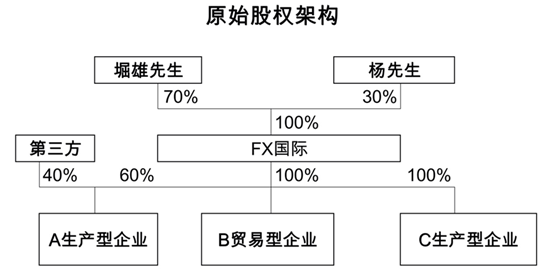1633681388858951.png 中国法院首例BVI公司董事损害股东利益案代理记 - 上海公司法律师-公司法律桥-上海杨春宝一级律师