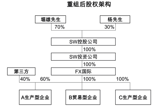 1633681439151831.png 中国法院首例BVI公司董事损害股东利益案代理记 - 上海公司法律师-公司法律桥-上海杨春宝一级律师