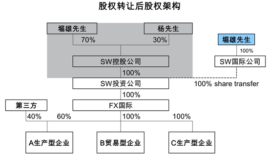 1633681469228260.png 中国法院首例BVI公司董事损害股东利益案代理记 - 上海公司法律师-公司法律桥-上海杨春宝一级律师